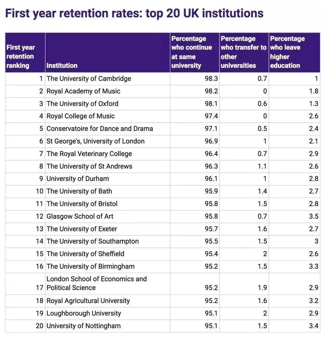 英国留学毕业很容易？盘点挂科率最高的英国大学！