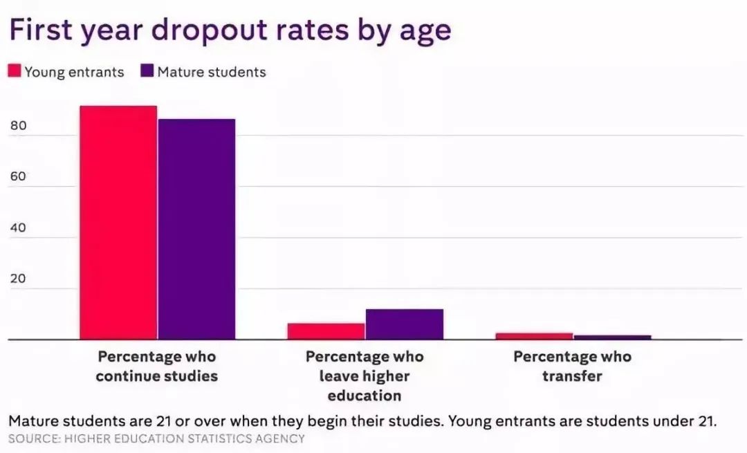 英国留学毕业很容易？盘点挂科率最高的英国大学！