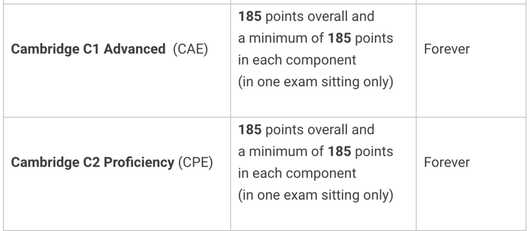 英国G5大学对英语的要求，除了托福雅思外，还有哪些可以替代？