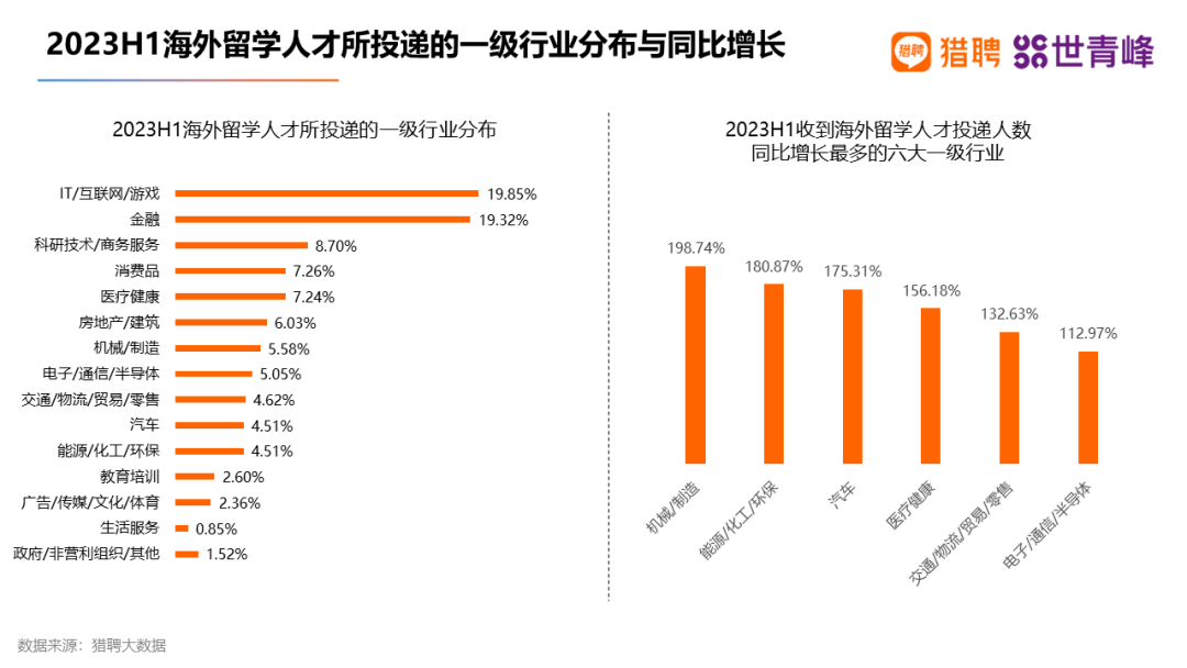 超八成留学生选择回国就业！2023海外留学人才就业发展报告出炉