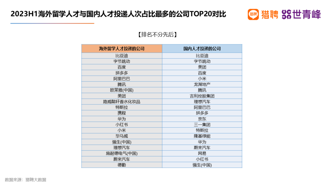 超八成留学生选择回国就业！2023海外留学人才就业发展报告出炉