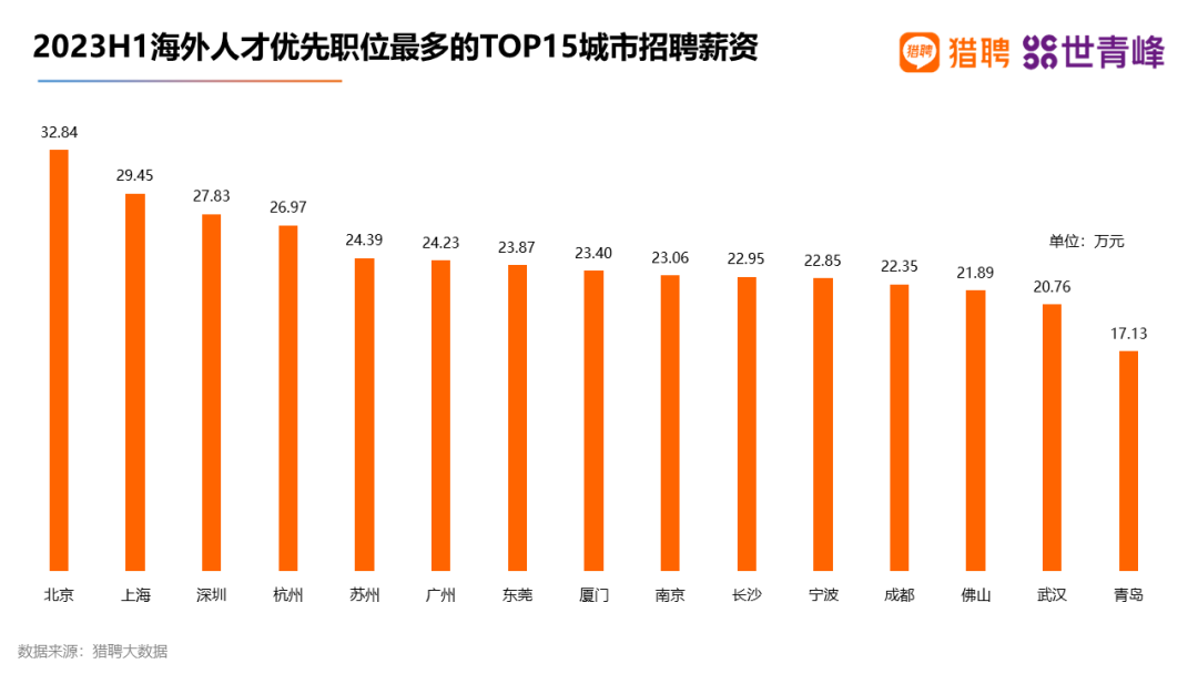 超八成留学生选择回国就业！2023海外留学人才就业发展报告出炉