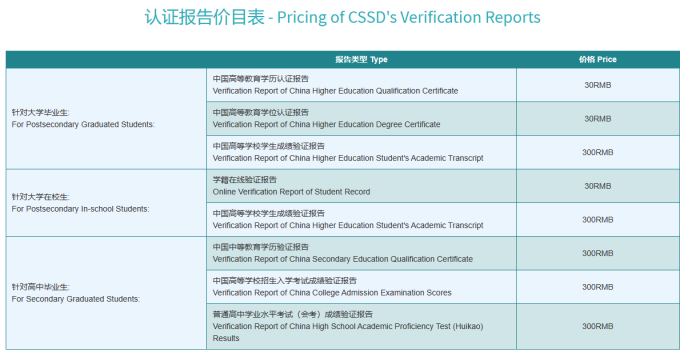 干货 | 什么是WES认证？怎么进行WES认证？保姆级攻略~