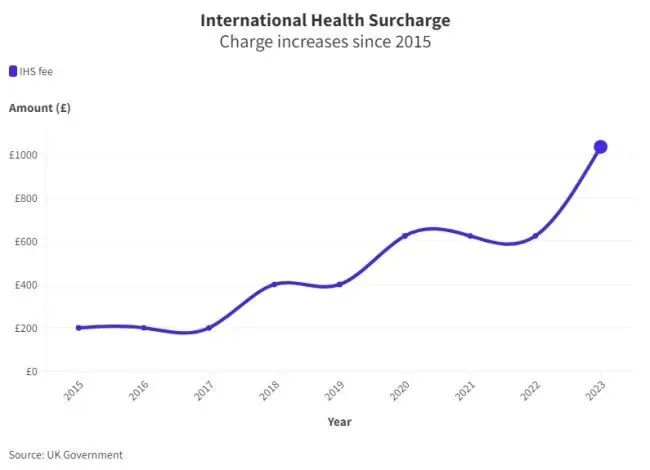 英国签证政策密集调整！对留学生有啥影响？