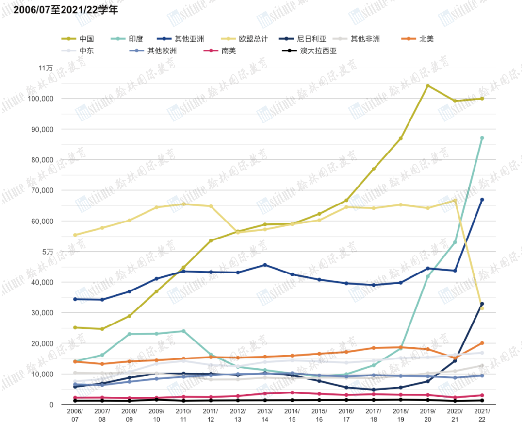 国际生占比高达67%！G5院校谁最偏爱中国学生？