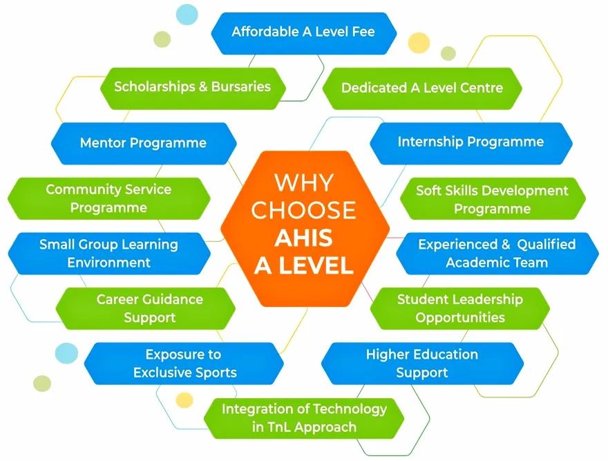 如何选择适合你的高中课程：AP、IB、A-level详细科普！