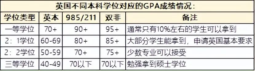 2024年秋季入学英国硕士项目，申请时需注意哪些内容？