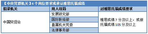 2023年留学生就业调查：归国留学生都去考公了？！