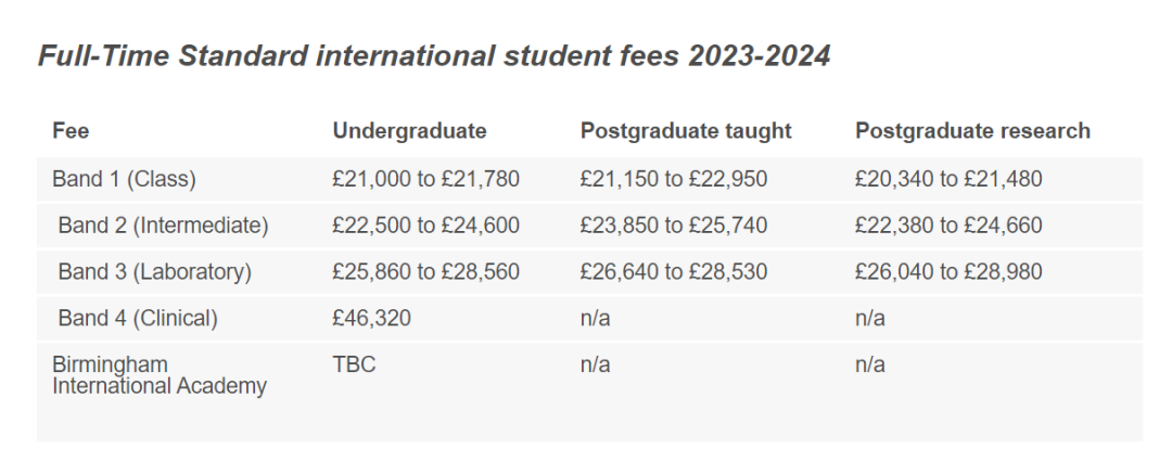 英国留学要多少钱？英国QS100院校学费区间整理！