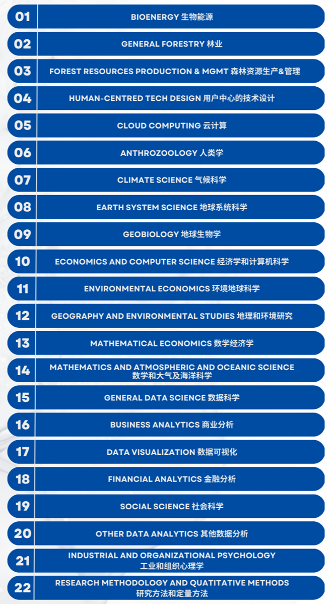 STEM专业只属于理工科？美国官宣新增8个STEM专业！毕业可留美三年！