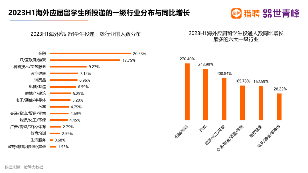 超八成留学生选择回国就业！2023海外留学人才就业发展报告出炉