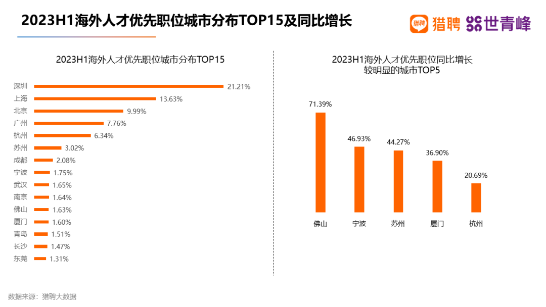 超八成留学生选择回国就业！2023海外留学人才就业发展报告出炉