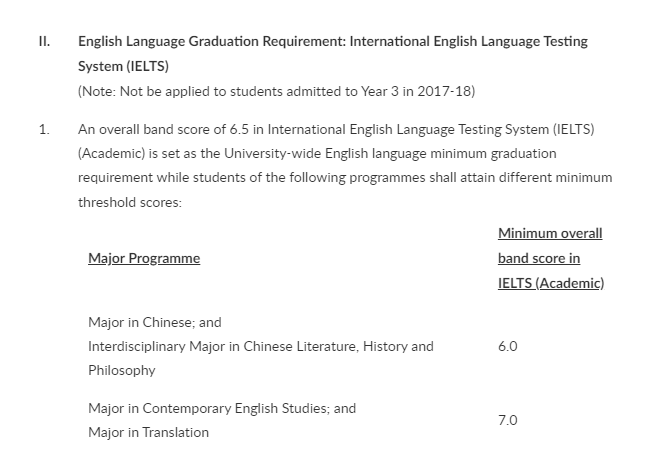 香港 “九大” 语言成绩申请要求！