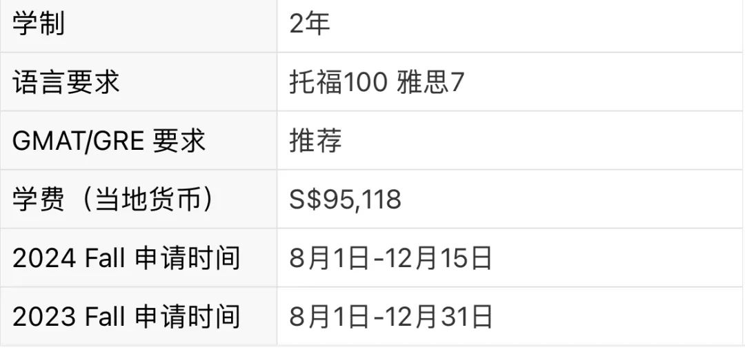 新加坡国立大学三大重磅专业更新24Fall申请时间！