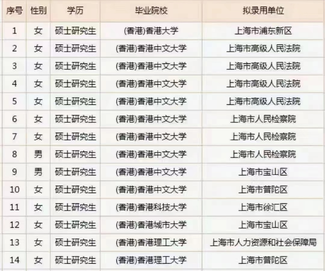 2023年留学生就业调查：归国留学生都去考公了？！