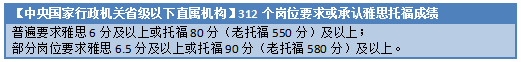 2023年留学生就业调查：归国留学生都去考公了？！