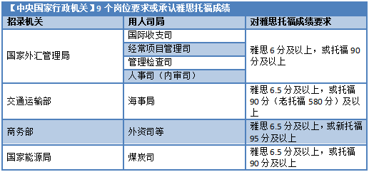 2023年留学生就业调查：归国留学生都去考公了？！