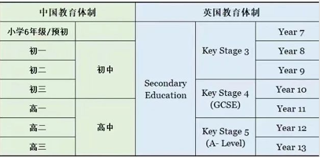 为什么说IGCSE是国际高中课程的起点？