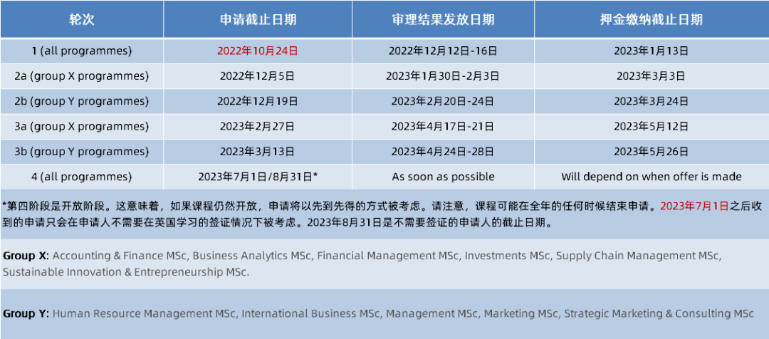 这8所英国大学预计最早截止，建议24fall开放即申请！