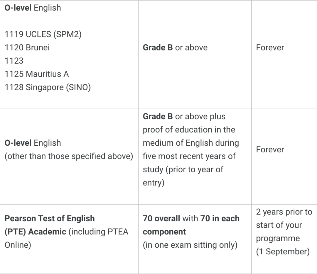 英国G5大学对英语的要求，除了托福雅思外，还有哪些可以替代？