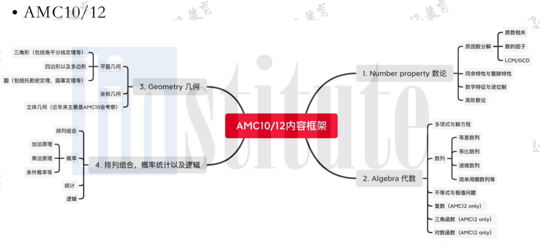 重磅！翰林AMC预报名登记通道开启，冲刺全球TOP1%这些关键点信息要牢记！