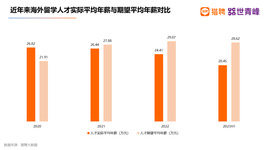 超八成留学生选择回国就业！2023海外留学人才就业发展报告出炉