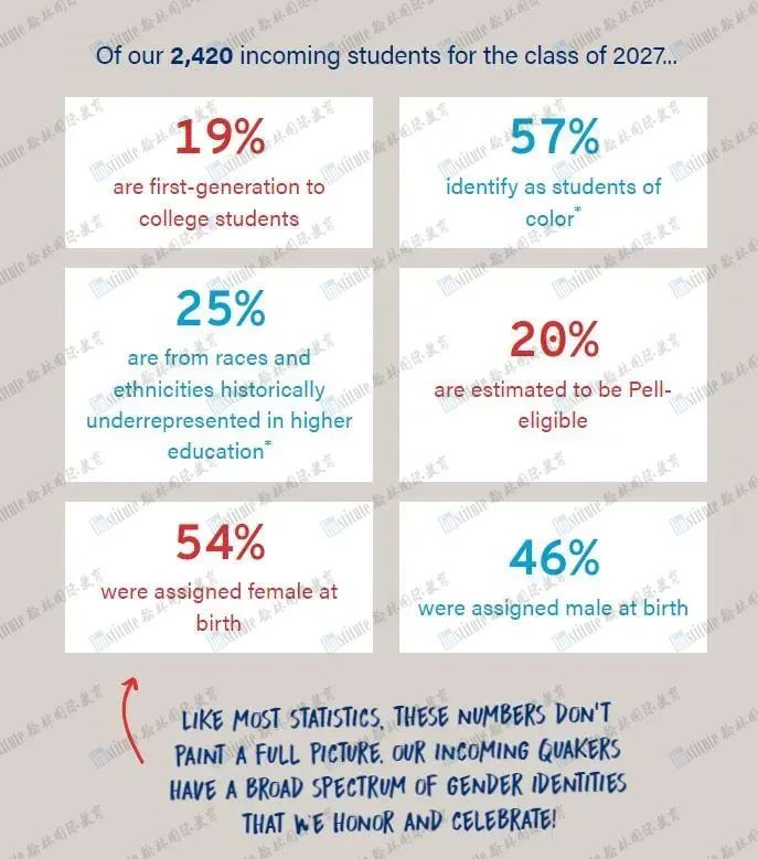 宾大2027届新生数据出炉：49%学生ED被录取，活动方面更看重…