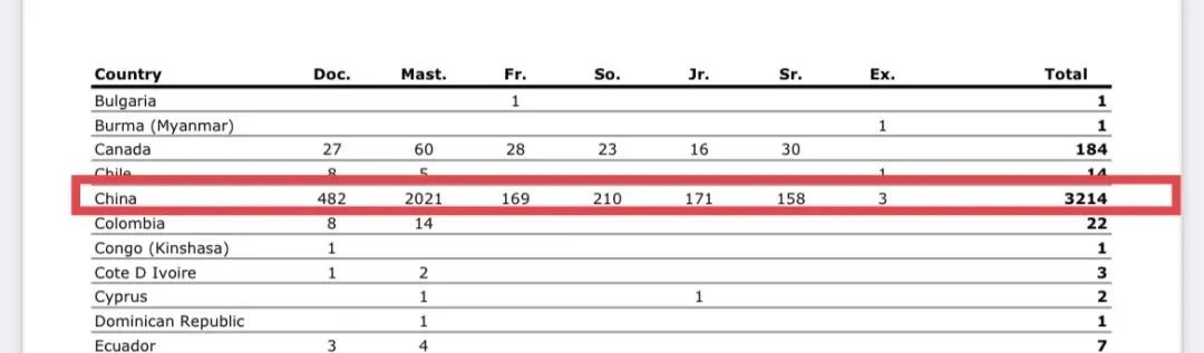 暴涨109%！MIT/哈佛/CMU公布最新数据！