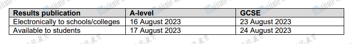 三大考试局Alevel放榜指南出炉：何时出分？在哪查询？如何复议？