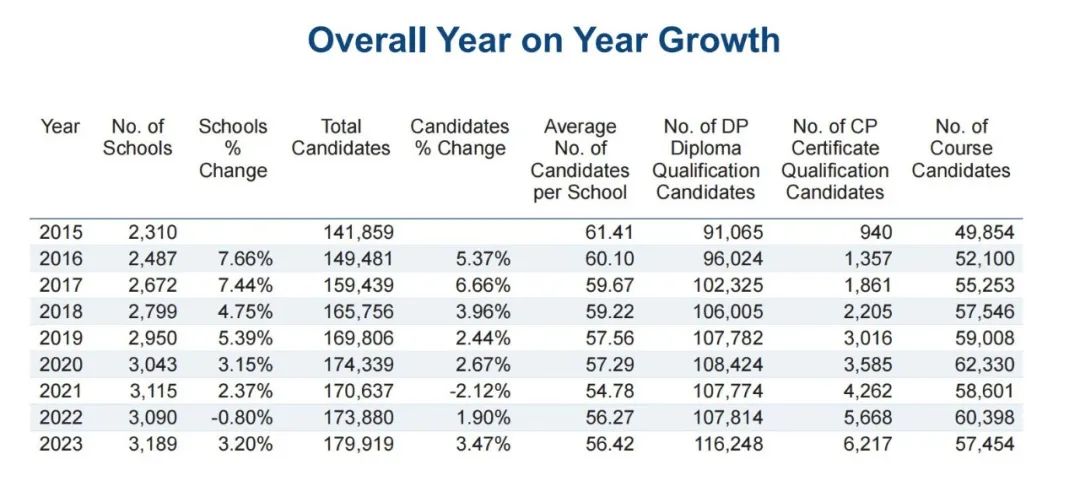 大幅下降！IBO公布5月IB大考数据报告：均分30，通过率79%