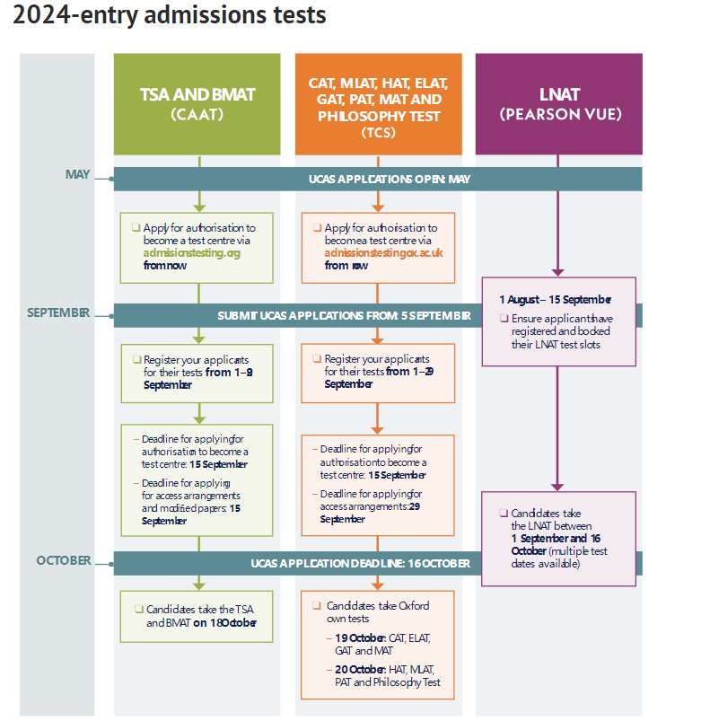 牛津大学官宣2023中国大陆地区笔试报名安排细节！