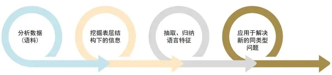 MIT官方推荐的IOL语言学活动备战中！翰林超值体验课带你入门，最低仅需8.8元！