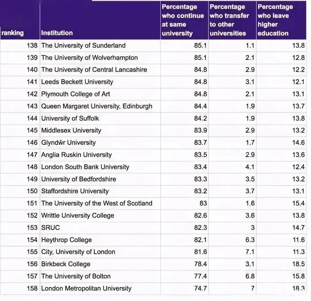 英国留学毕业很容易？盘点挂科率最高的英国大学！