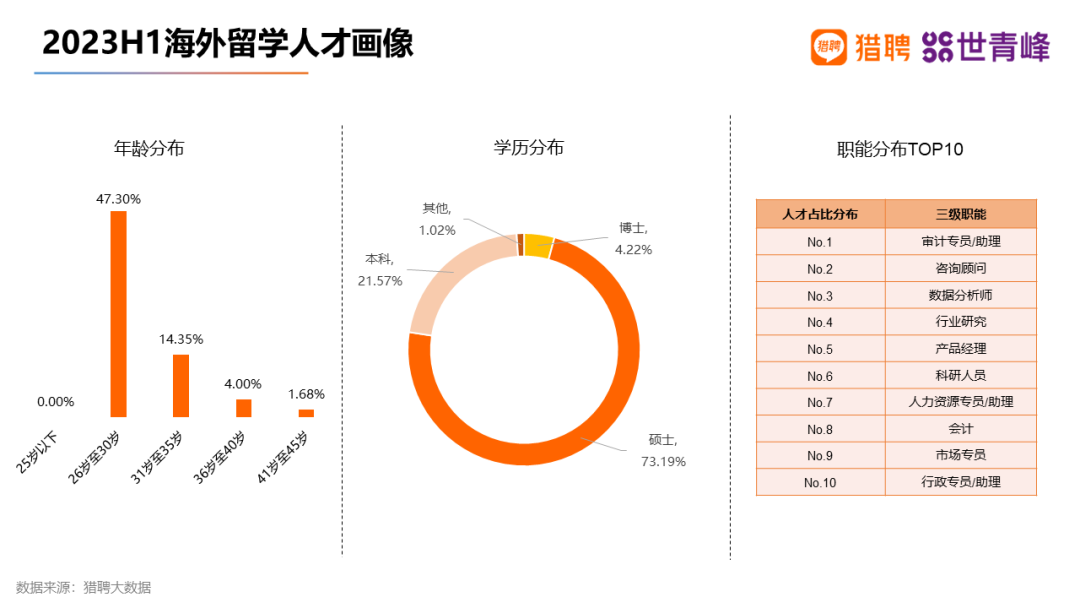 超八成留学生选择回国就业！2023海外留学人才就业发展报告出炉