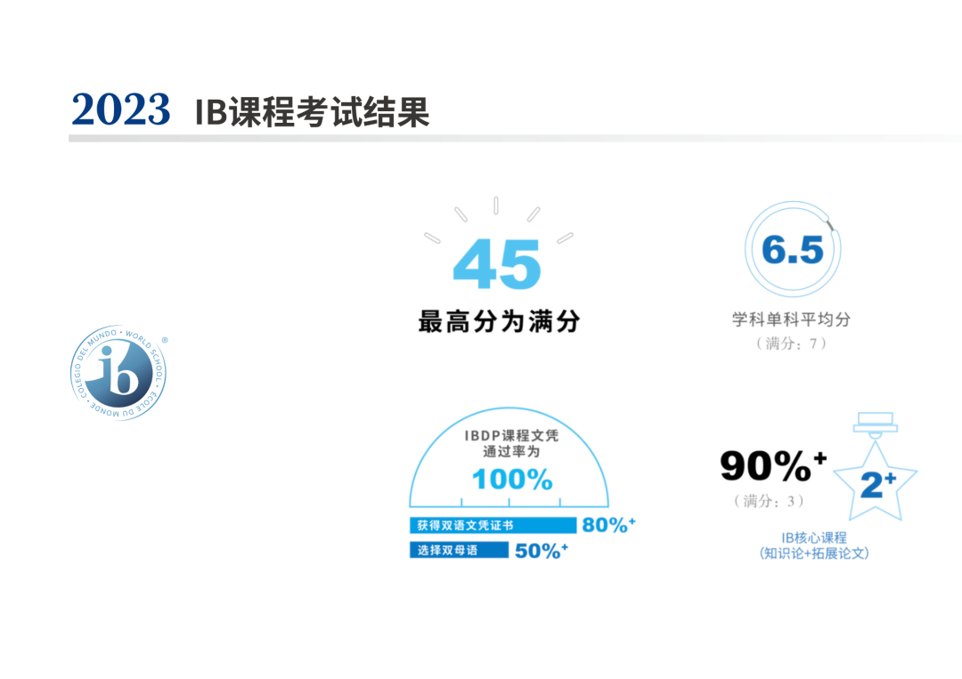 是上海第一公办国际部，但却不适合所有学生