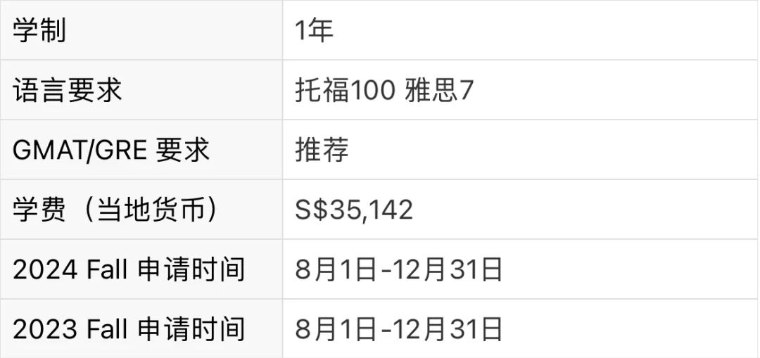 新加坡国立大学三大重磅专业更新24Fall申请时间！