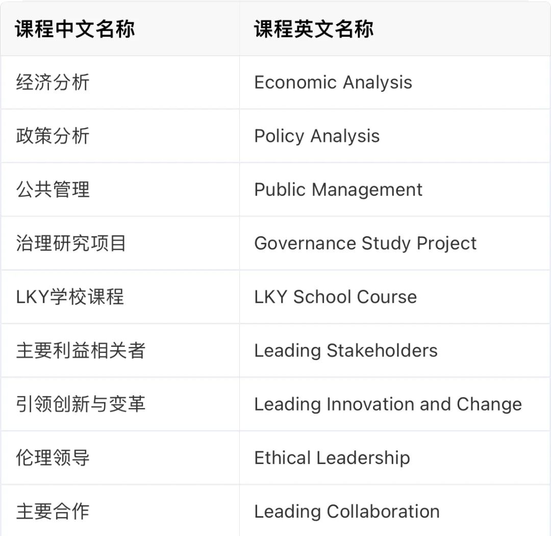 新加坡国立大学三大重磅专业更新24Fall申请时间！