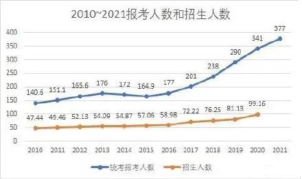 2023年留学生就业调查：归国留学生都去考公了？！