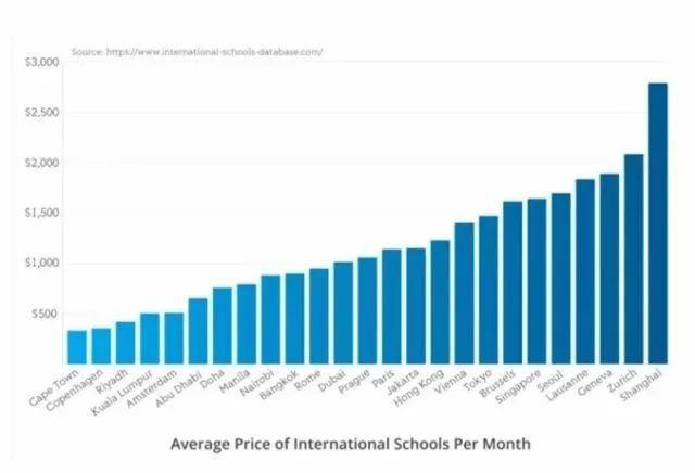 新加坡和香港，别人家的国际学校，真的比我们更成功吗？