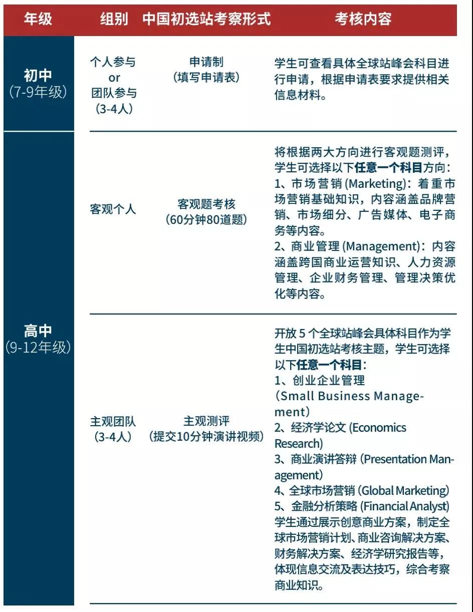 学术活动 | BPA 2022报名启动。商业全能，一切皆有可能！