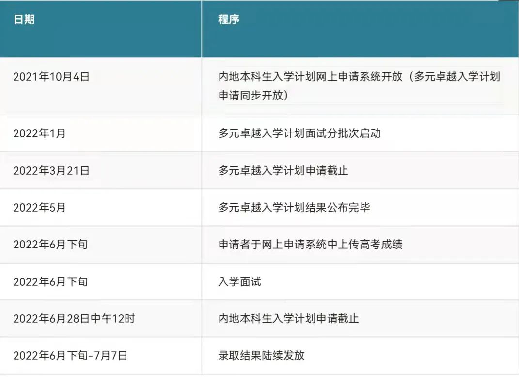 亚洲常春藤名校——香港大学申请深度解析（IB，AP，A-level，高考各体系要求）