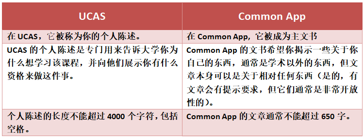 还在用同一篇PS申请英美？那你的申请就毁了——英国UCAS的PS与美本的PS究竟什么区别?