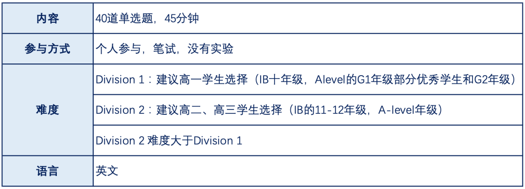 申请理工科必备学术活动之一，全美极具影响力的挑战赛：物理碗