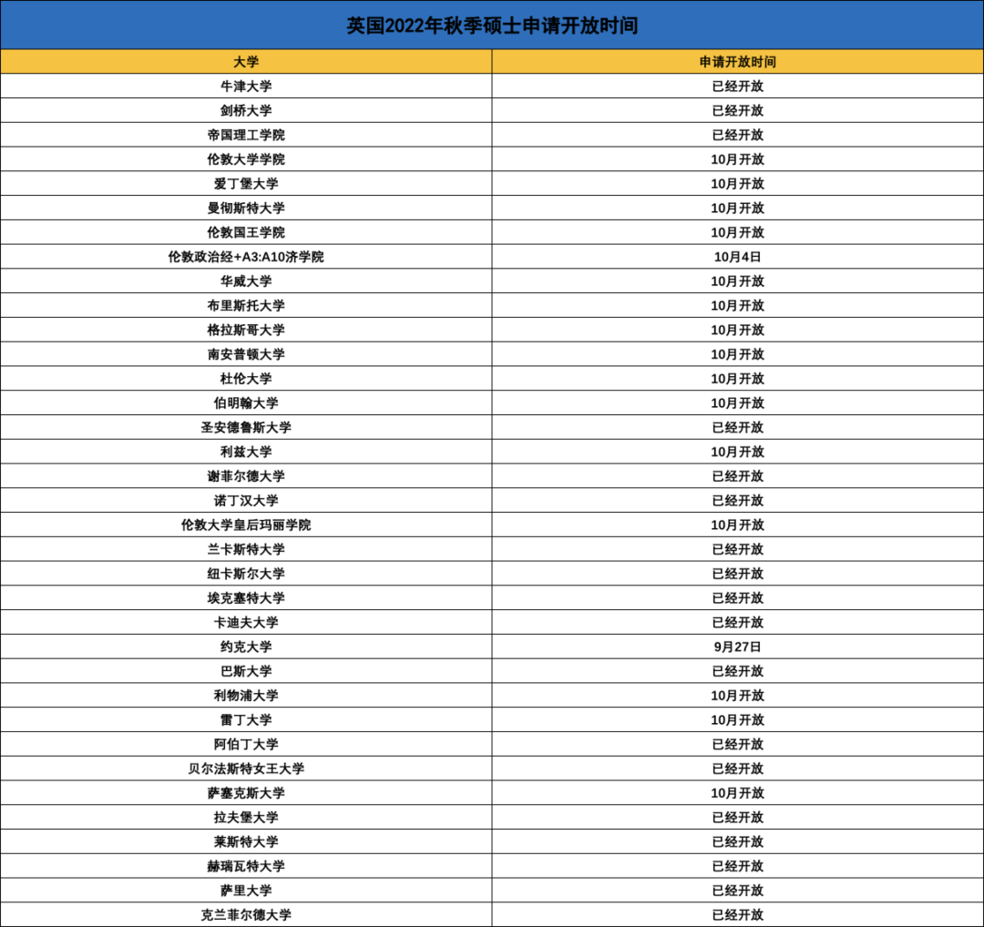 2022 Fall｜英国高校最新申请开放时间一览