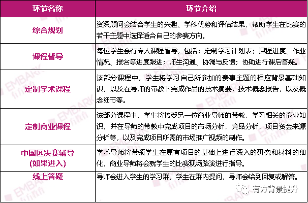 STEM+商科，被MIT和NASA“双重认证”的跨学科挑战赛来了！|推广