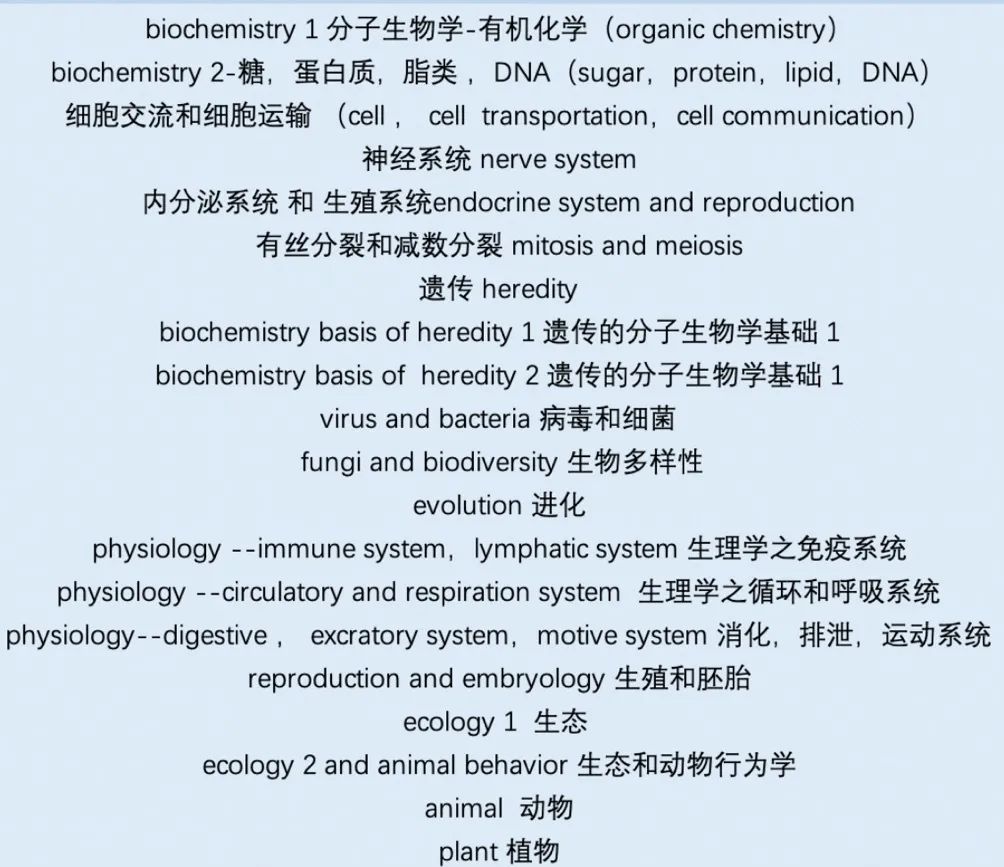 USABO/BBO国际生物学奥林匹克学术活动，备赛倒计时