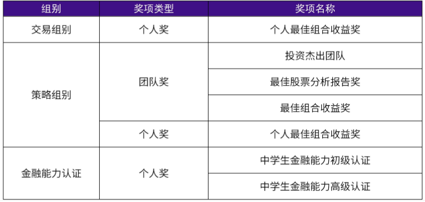 学术活动介绍 | 中学生投资挑战SIC