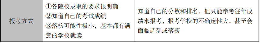 从6个方面来对比：A-Level考试与中国高考