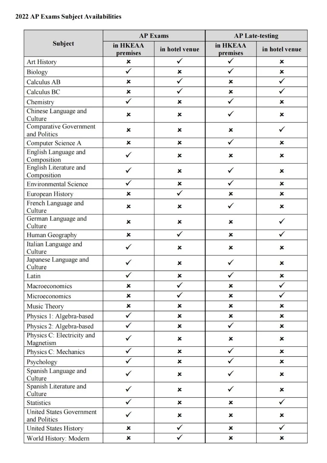 最新消息：AP香港考区第三期报考开启，这些科目还有考位～