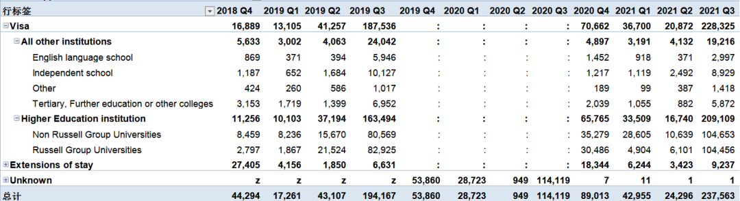 2021英国留学数据首公开，想要去英国留学的同学，一定要看看哦～